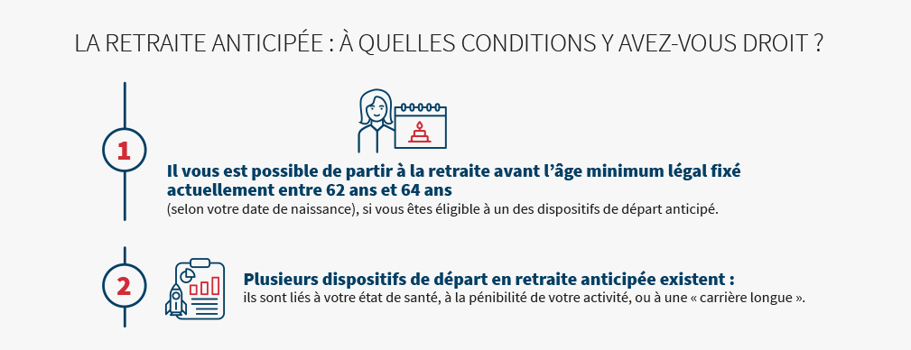 Les conditions pour avoir droit à la retraite anticipée
