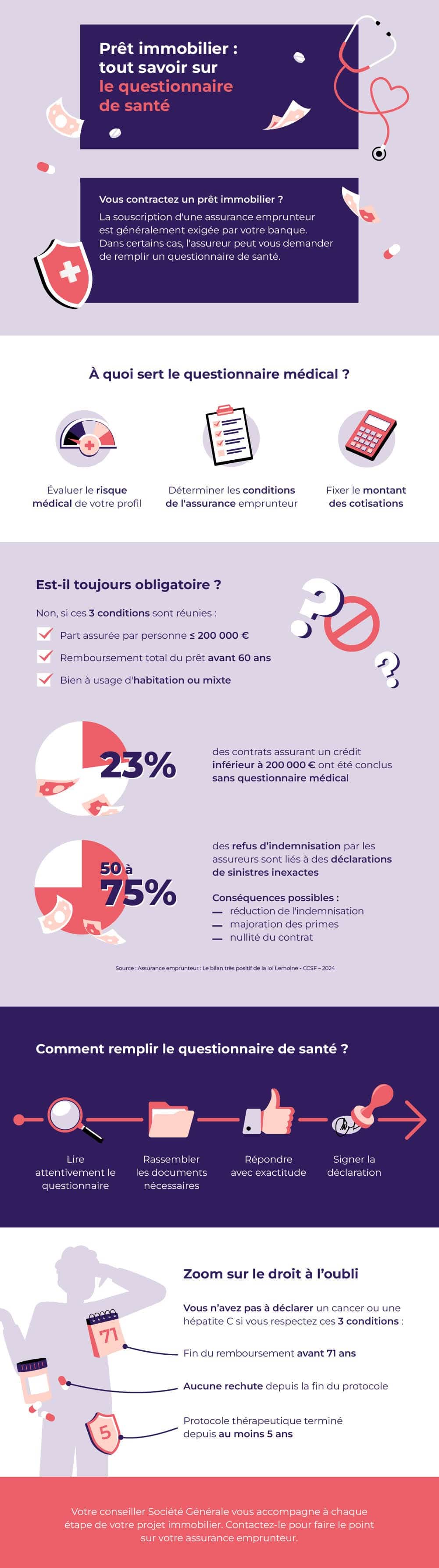 Infographie pour tout savoir sur le questionnaire de santé pour un prêt immobilier